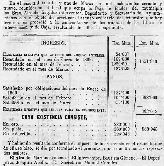 Comptes Municipals